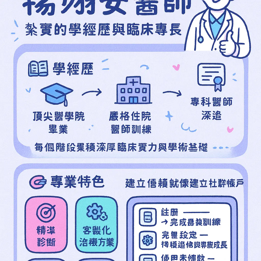 楊翔安 - 楊翔安